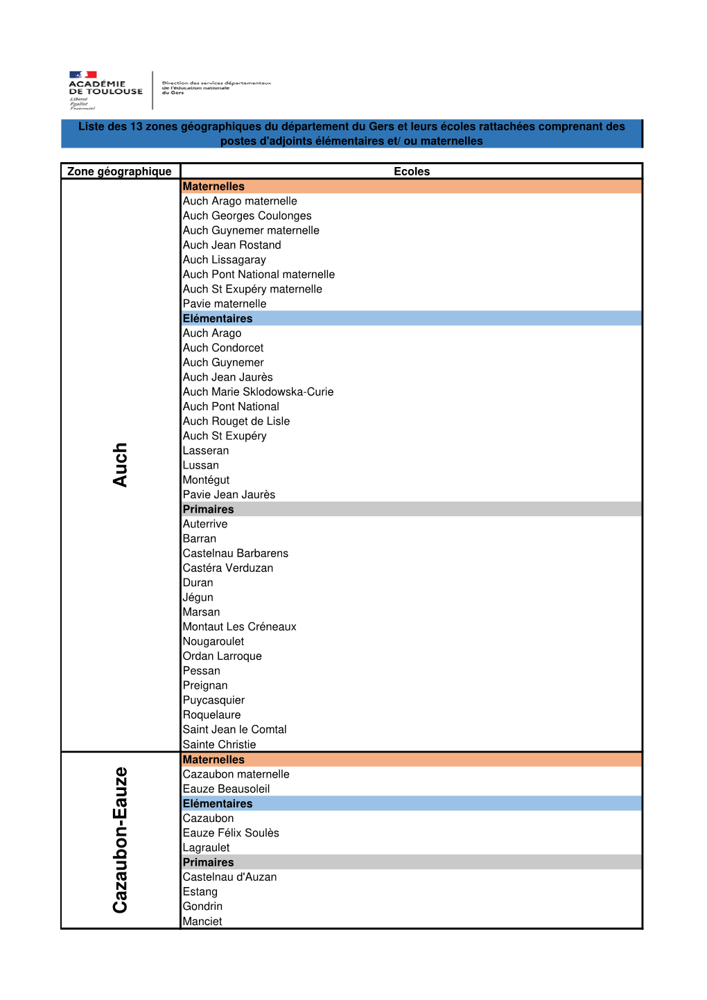 Liste Des Zones Géographiques 2021