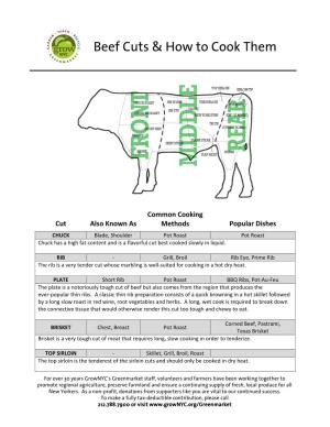 Beef Cuts & How to Cook Them