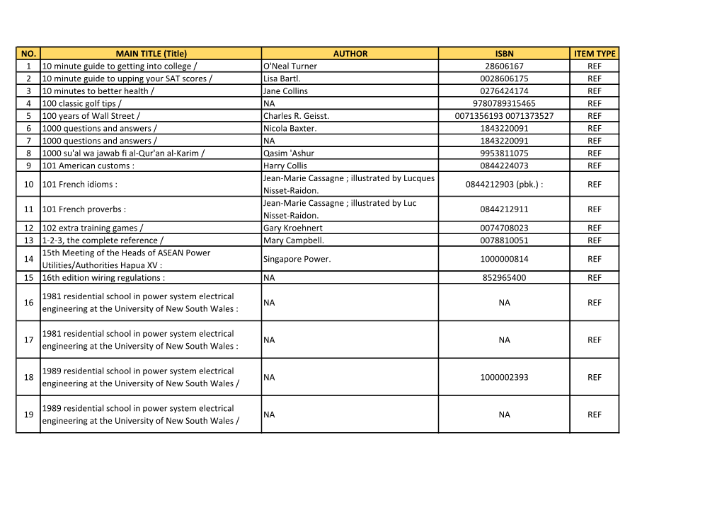 NO. MAIN TITLE (Title) AUTHOR ISBN ITEM TYPE 1 10 Minute Guide To