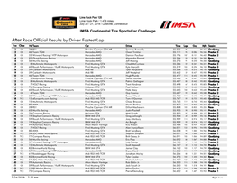After Race Official Results by Driver Fastest