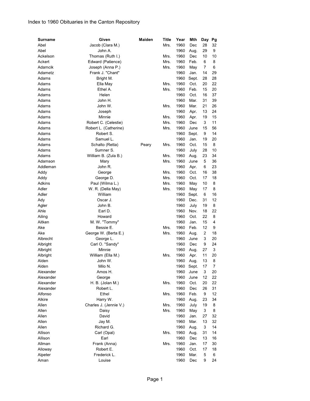 Index to 1960 Obituaries in the Canton Repository Page 1