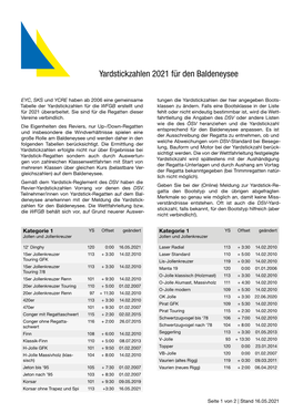 Yardstickzahlen 2021 Für Den Baldeneysee