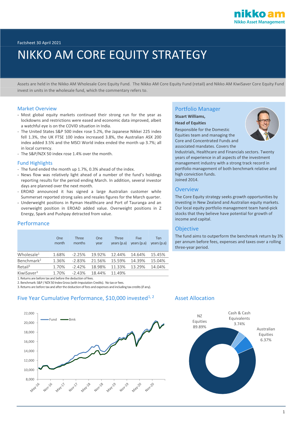 Nikko Am Core Equity Strategy