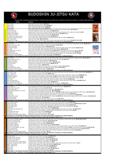BJJY Technique Cross-Index Chart