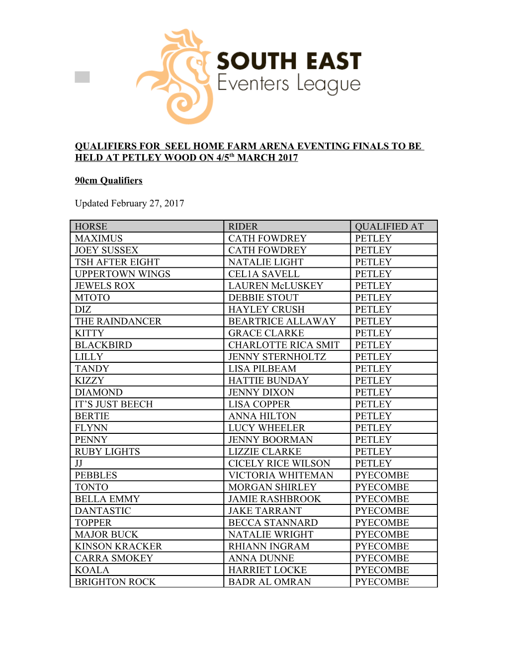 QUALIFIERS for SEEL HOME FARM ARENA EVENTING FINALS to BE HELD at PETLEY WOOD on 4/5Th