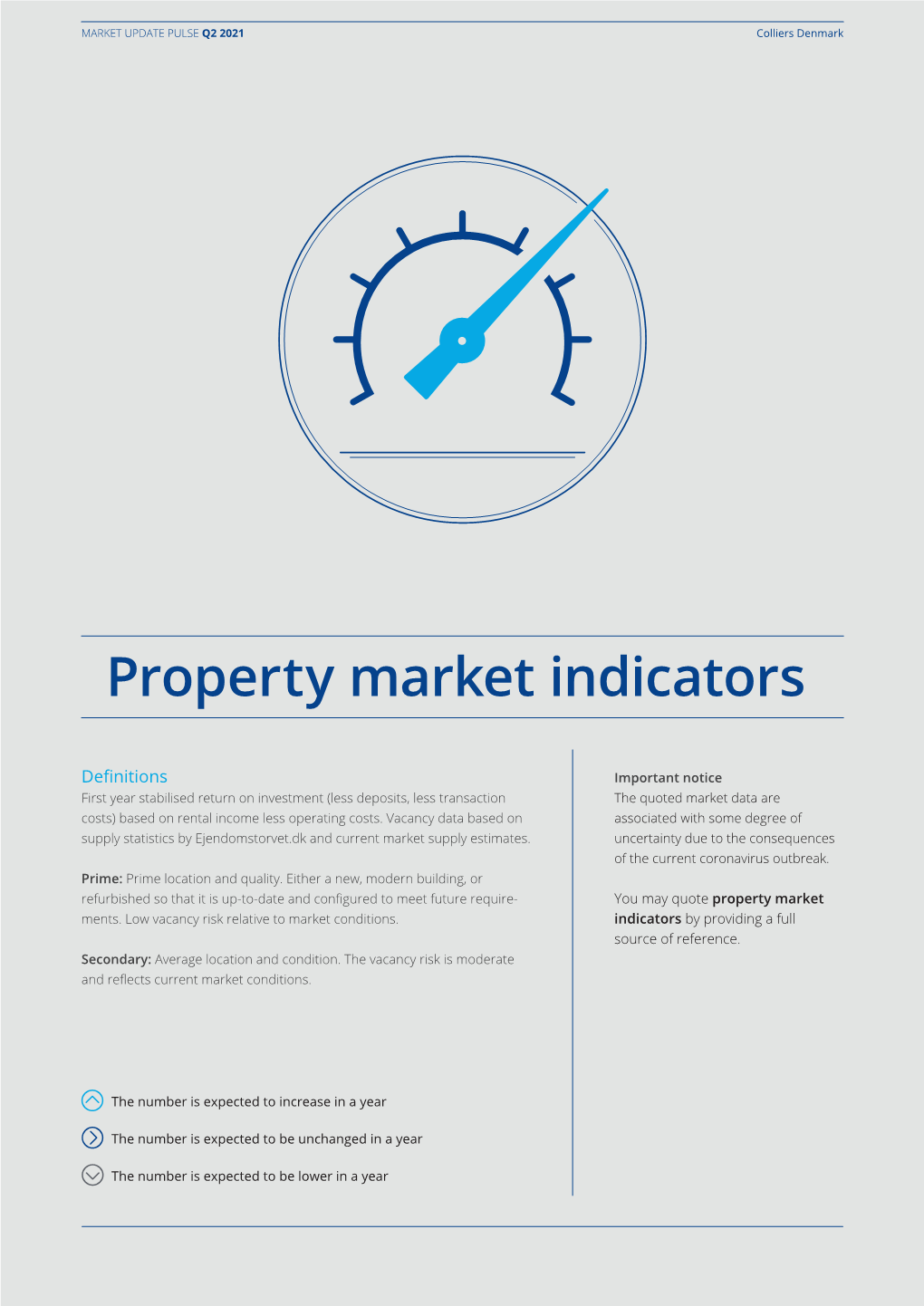 Property Market Indicators