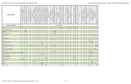Contract 9535-1/21 Tools Accessories - Prequalification Award Sheet Road Map Table: Oem Authorizations and Discounts
