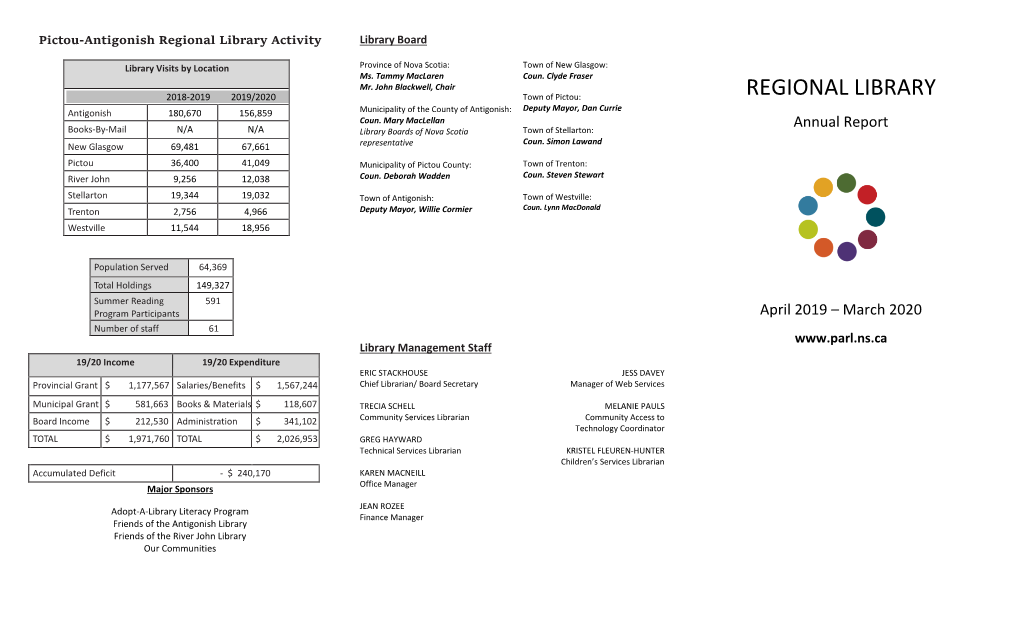 Pictou-Antigonish Regional Library Activity Library Board Library Visits by Location Province of Nova Scotia: Town of New Glasgow: Ms