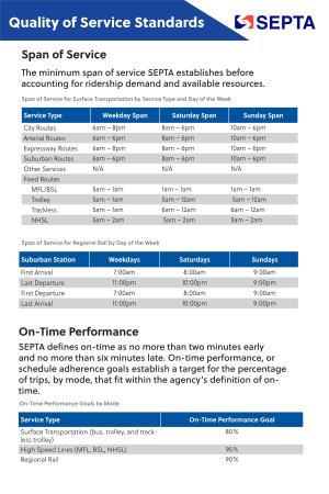 Span of Service On-Time Performance