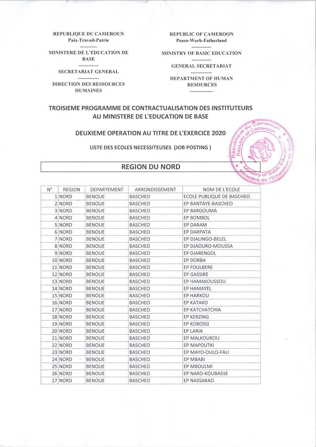 N.Pmruixior Uurrrm DIRECTION DES RESSOURCES RESOURCES HUMAINES