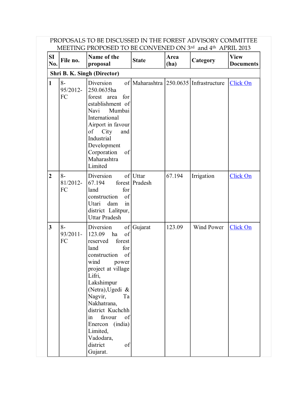 PROPOSALS to BE DISCUSSED in the FOREST ADVISORY COMMITTEE MEETING PROPOSED to BE CONVENED on 3Rd and 4Th APRIL 2013 SI No. File