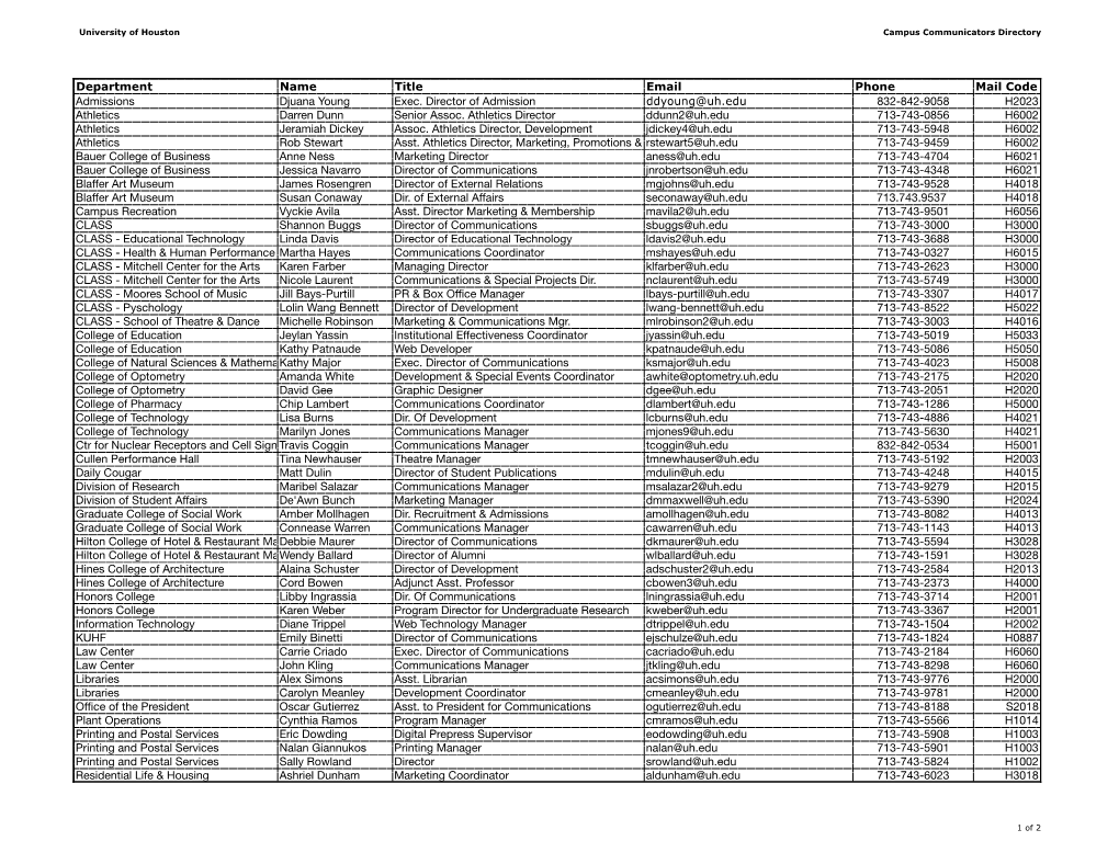 Department Name Title Email Phone Mail Code Admissions Djuana Young Exec