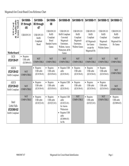 Megatouch Ion Circuit Board Cross Reference Chart