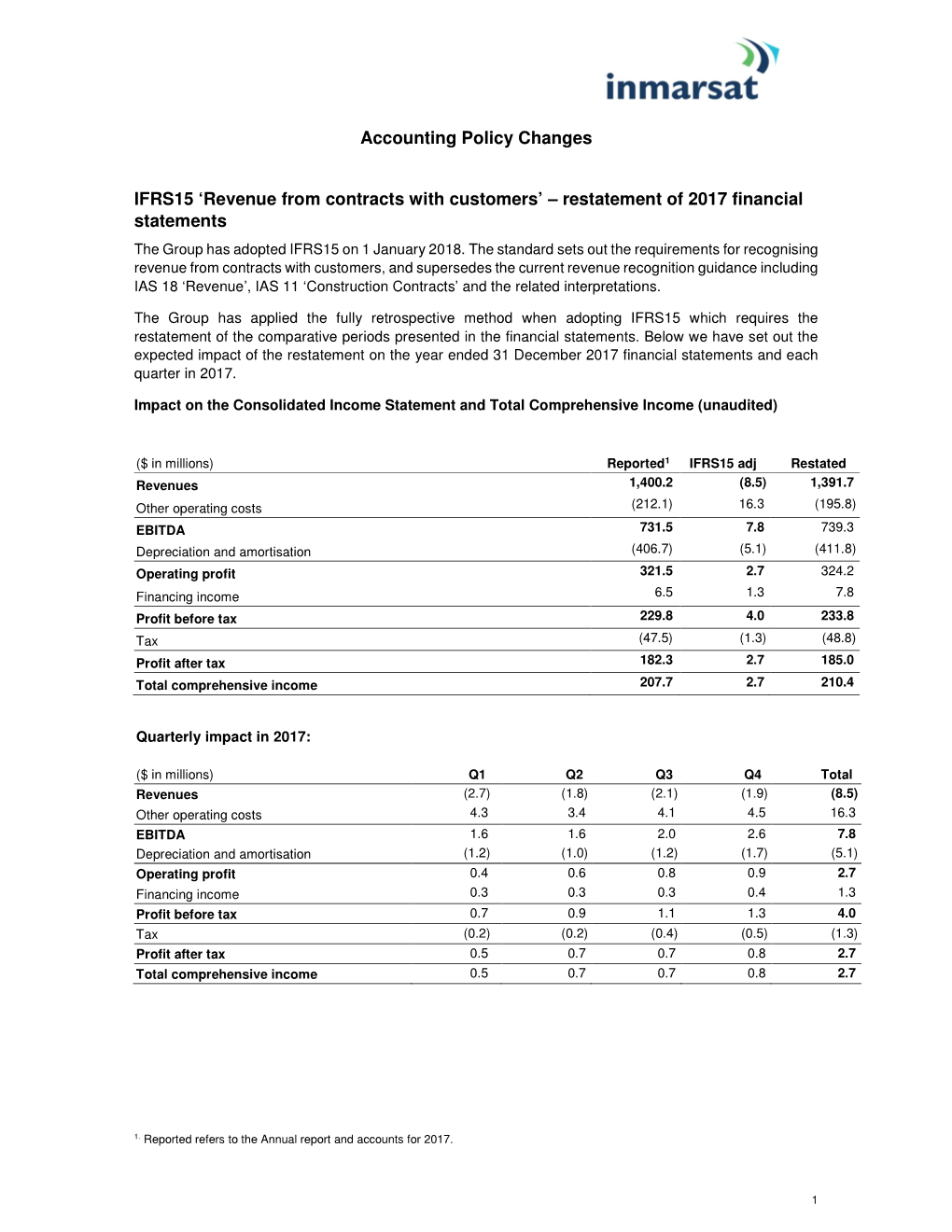 IFRS 15 Restatement