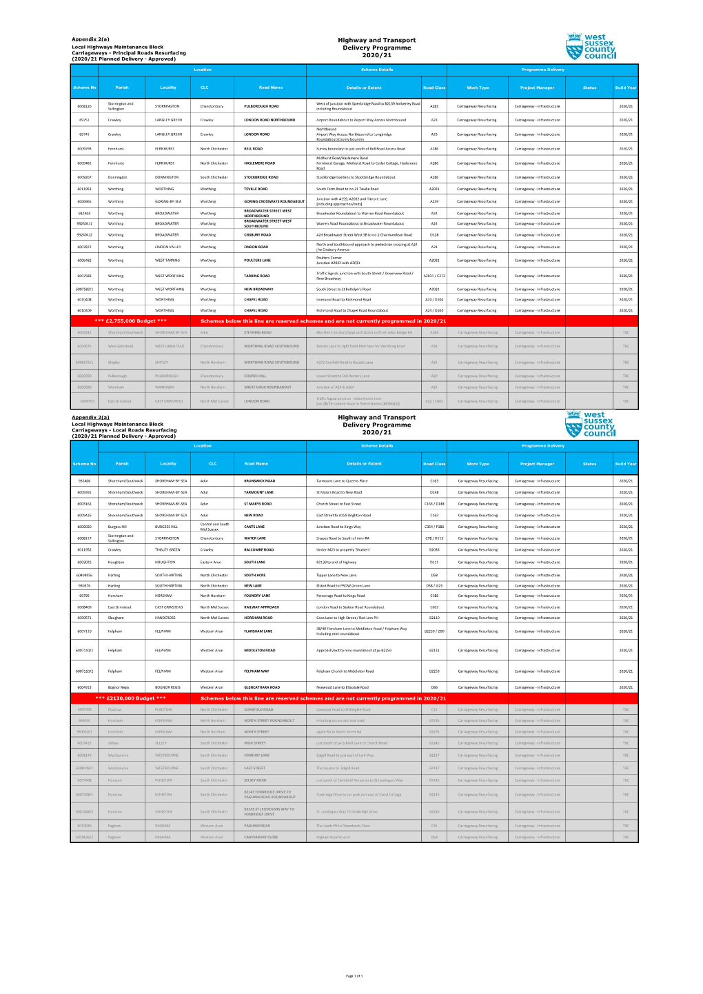 Highway and Transport Delivery Programme 2020/21 Highway And