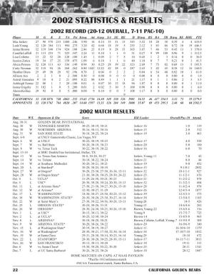 2002 Statistics & Results