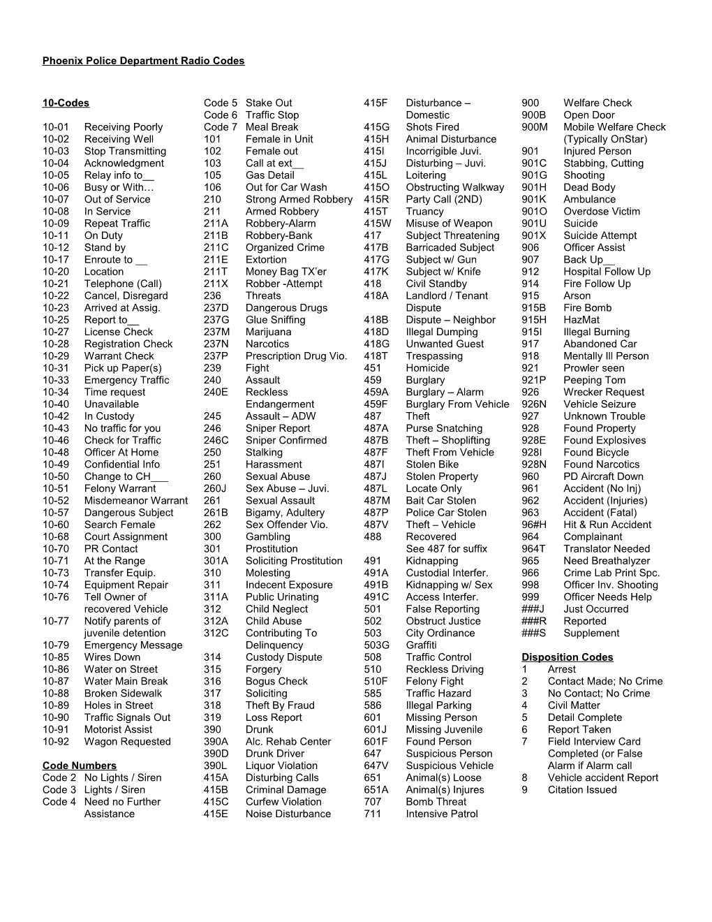 Phoenix Police Department Radio Codes