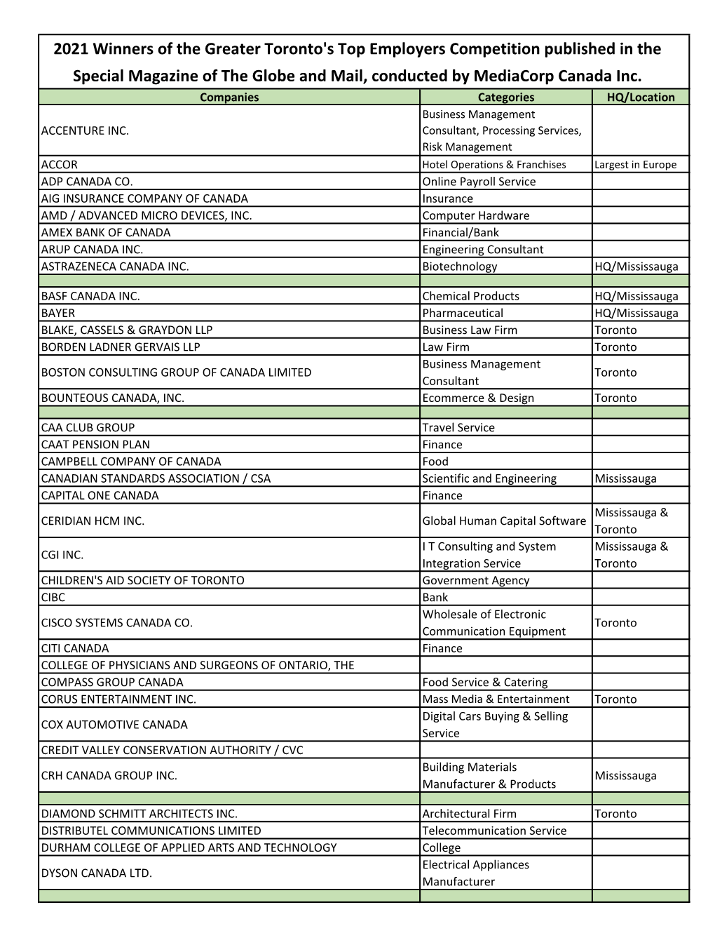 2021 Winners of the Greater Toronto's Top Employers Competition Published in the Special Magazine of the Globe and Mail, Conducted by Mediacorp Canada Inc