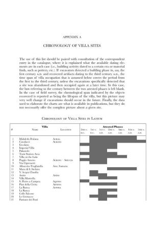 CHRONOLOGY of VILLA SITES Chronology of Villa Sites In