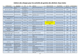 Cahiers Des Charges Pour Les Activités De Gestion Des Déchets: Eaux Usées
