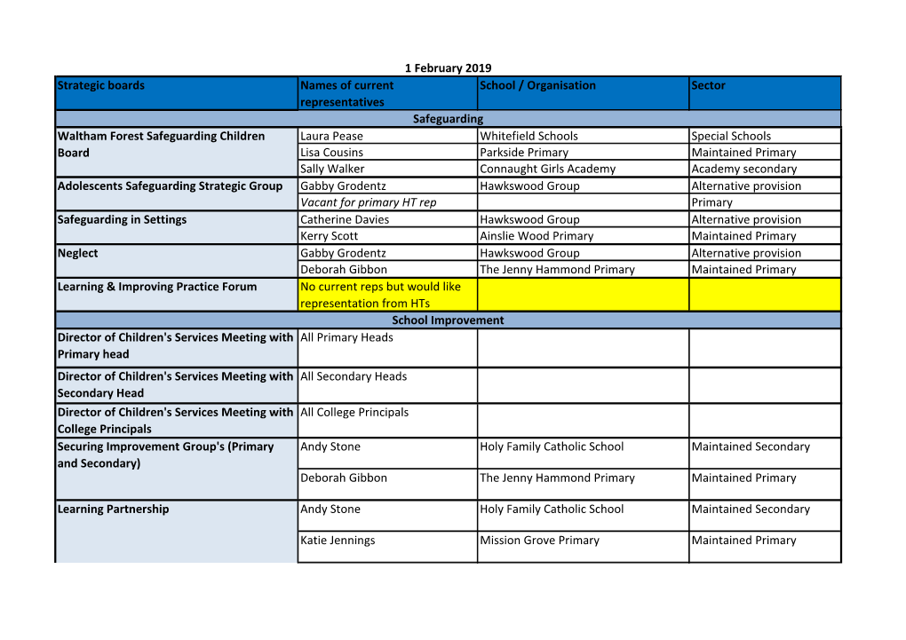 Strategic Boards Names of Current Representatives School