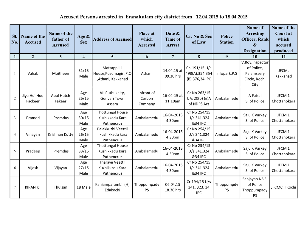 Accused Persons Arrested in Eranakulam City District from 12.04.2015 to 18.04.2015