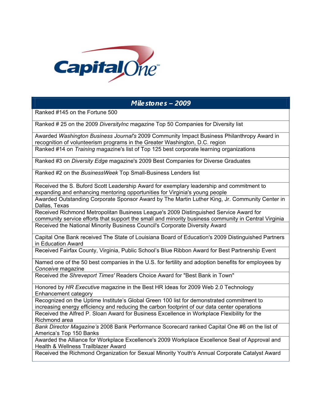 Milestones – 2009 Ranked #145 on the Fortune 500