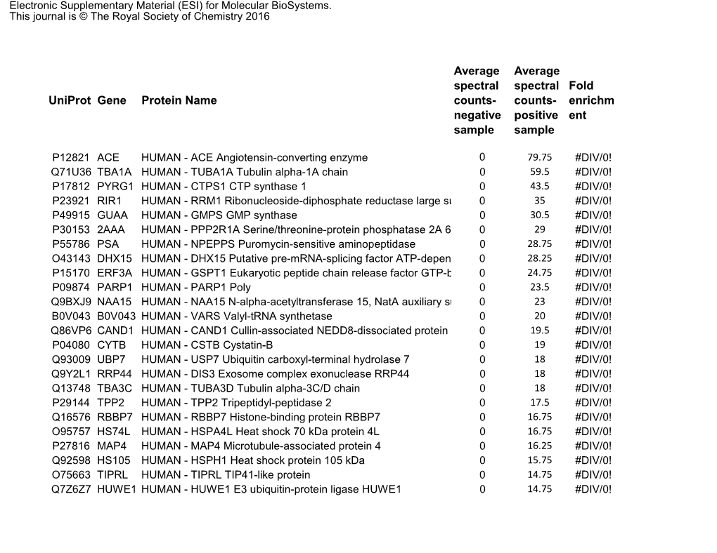 Supplementary Data.Xlsx