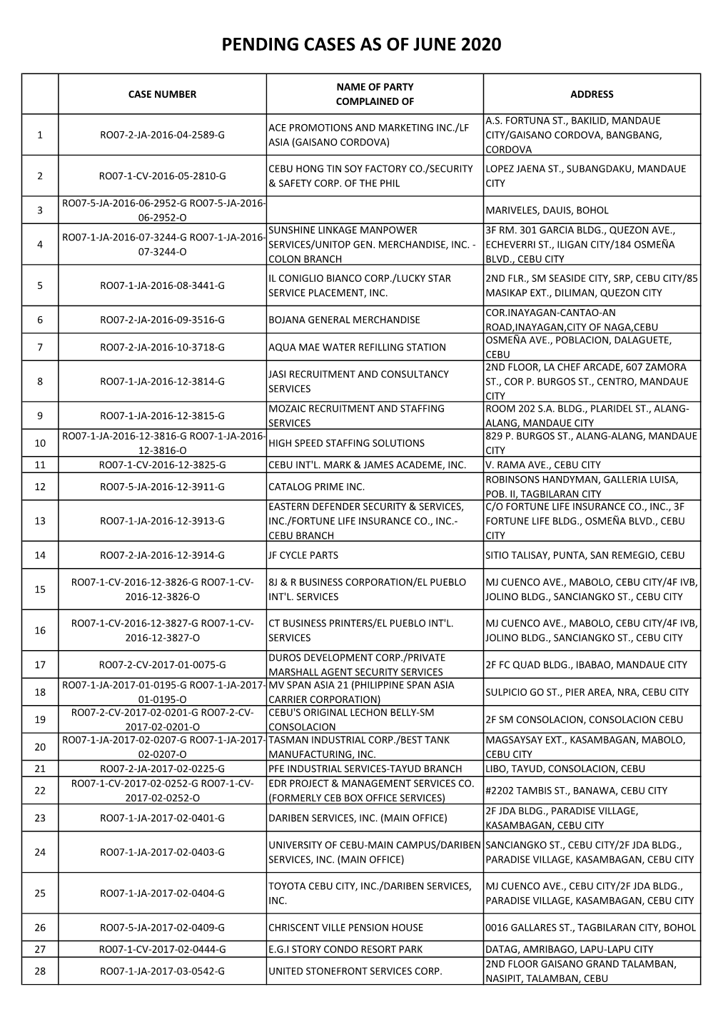 Pending Cases As of June 2020