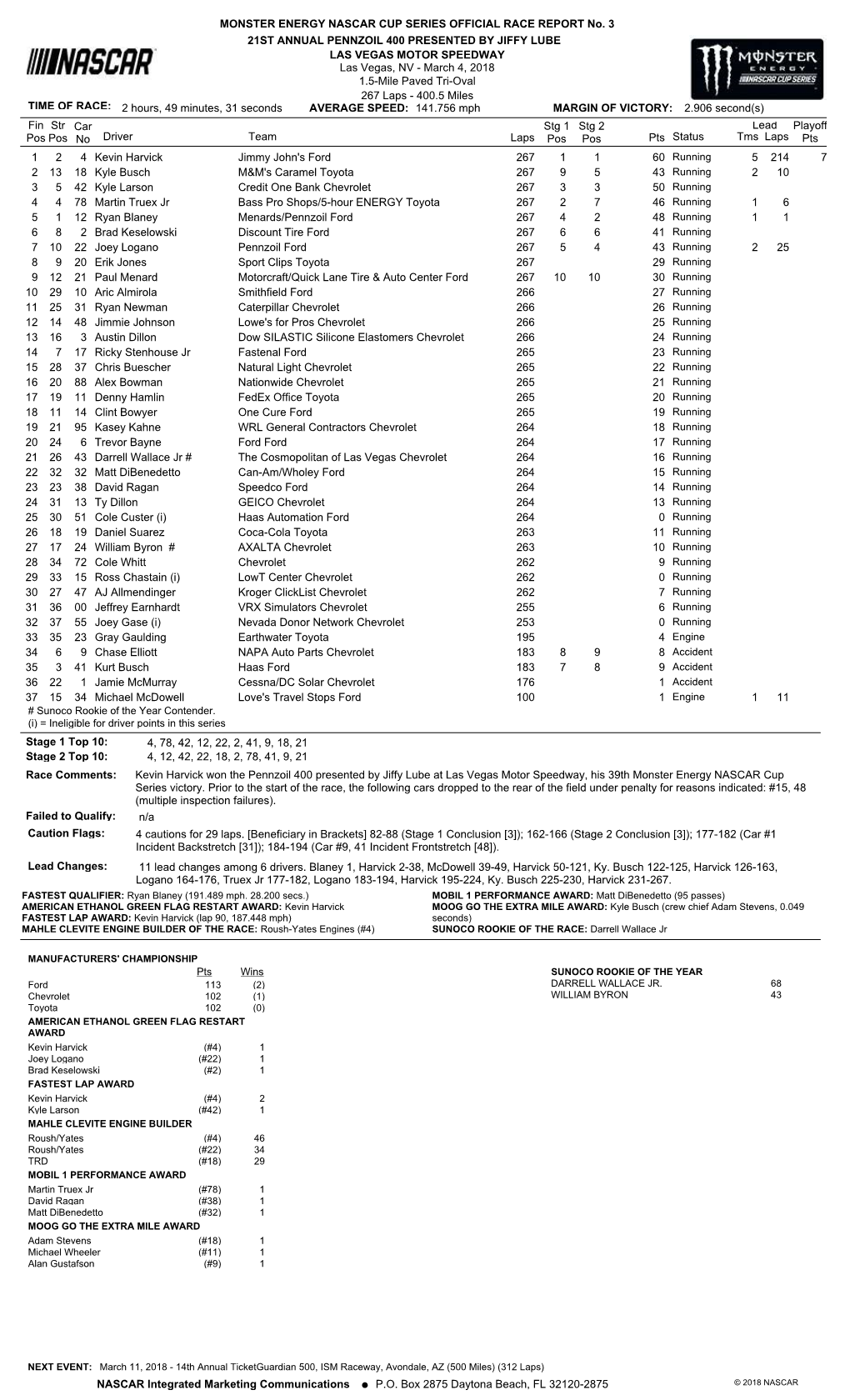 Lead Fin Pos Driver Team Laps Pts Stg 1 Pos Status