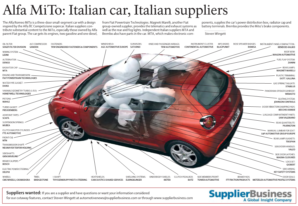 Alfa Mito: Italian Car, Italian Suppliers the Alfa Romeo Mito Is a Three-Door Small-Segment Car with a Design from Fiat Powertrain Technologies