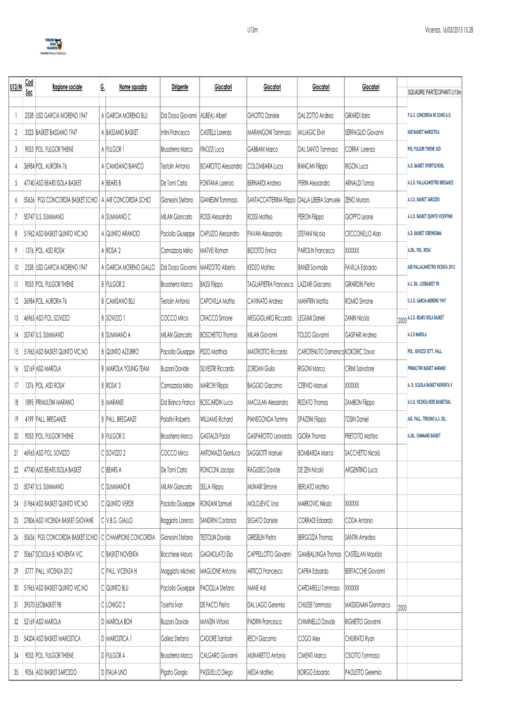 U13m Vicenza, 16/03/2015 15.28 Cod Soc 1 2538 USD GARCIA