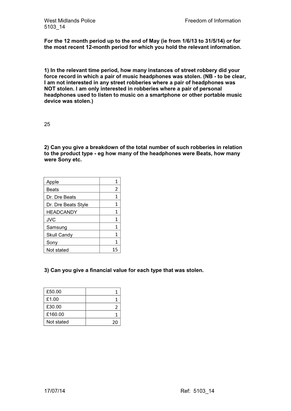 West Midlands Police Freedom of Information 5103 14 17/07/14 Ref