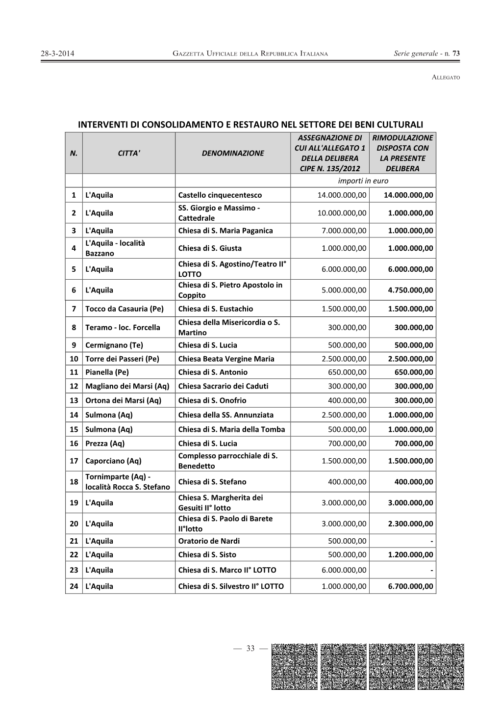 Interventi Di Consolidamento E Restauro Nel Settore Dei