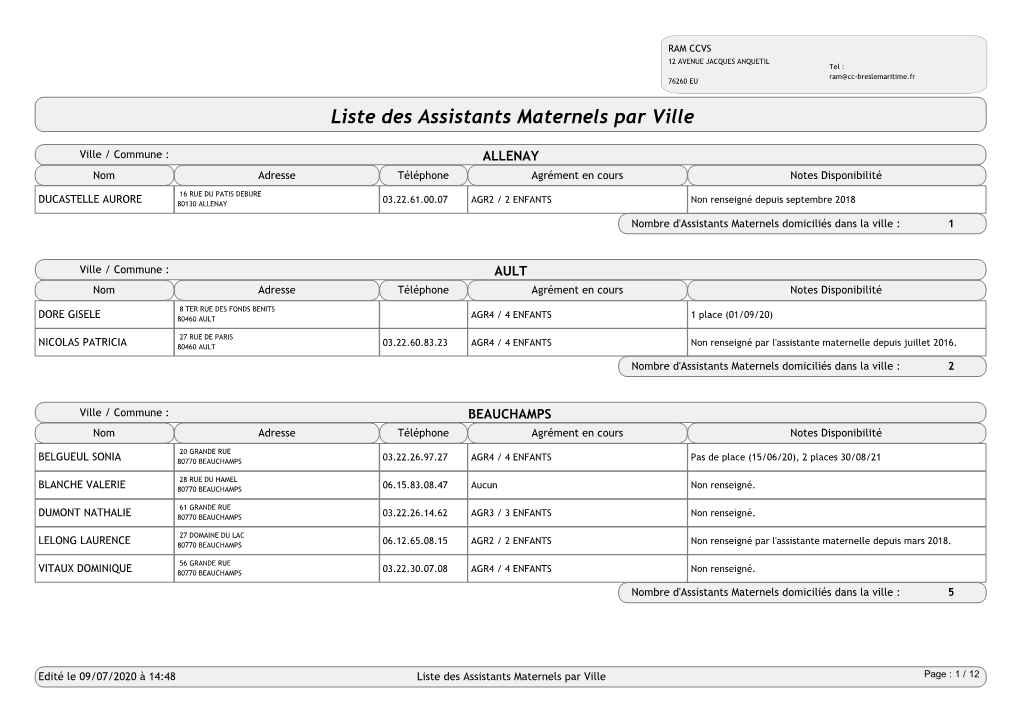 Liste Des Assistants Maternels Par Ville