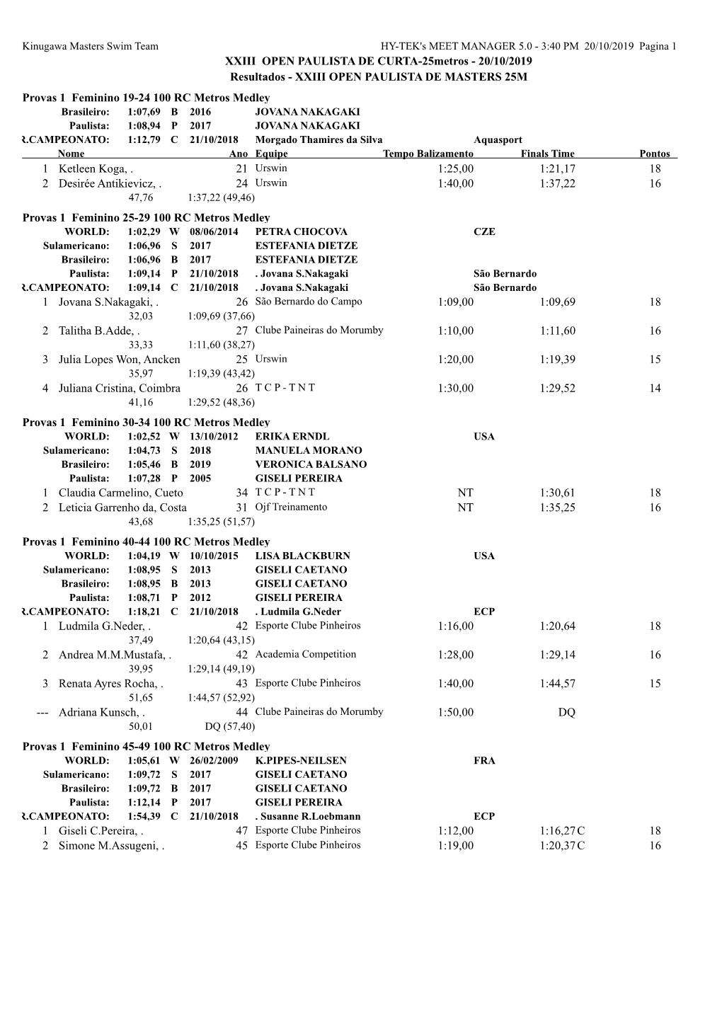 XXIII OPEN PAULISTA DE CURTA-25Metros - 20/10/2019 Resultados - XXIII OPEN PAULISTA DE MASTERS 25M