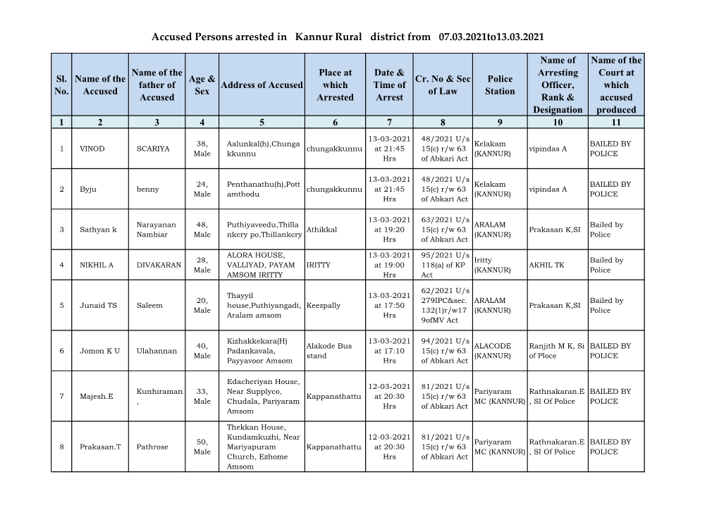 Accused Persons Arrested in Kannur Rural District from 07.03.2021To13.03.2021