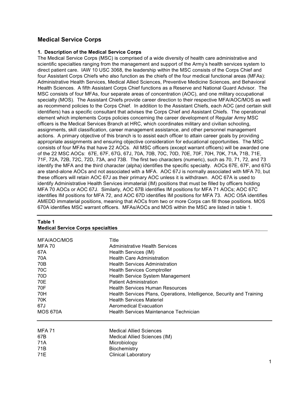 20190529 Medical Service Corps (V3) DA PAM 600-4.Pdf