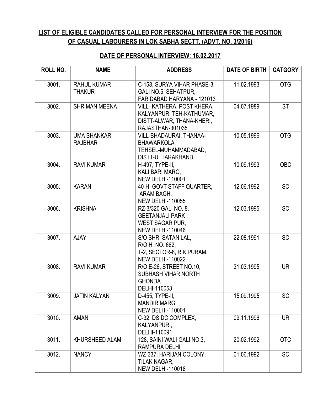 List of Eligible Candidates Called for Personal Interview for the Position of Casual Labourers in Lok Sabha Sectt. (Advt. No. 3/2016)