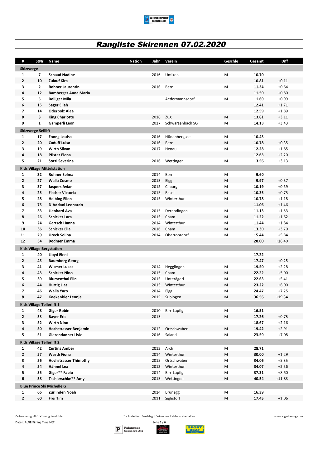 Rangliste Skirennen 07.02.2020