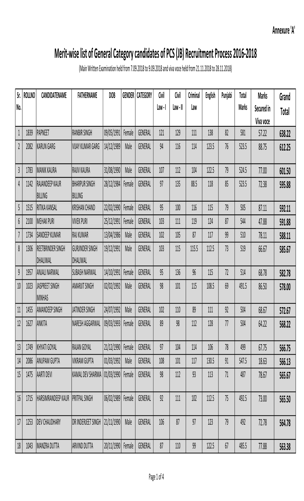 Merit-Wise List of General Category Candidates of PCS (JB)