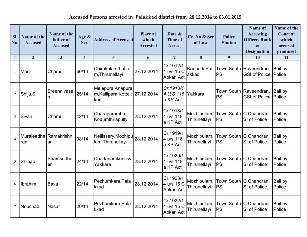 Accused Persons Arrested in Palakkad District from 28.12.2014 to 03.01.2015