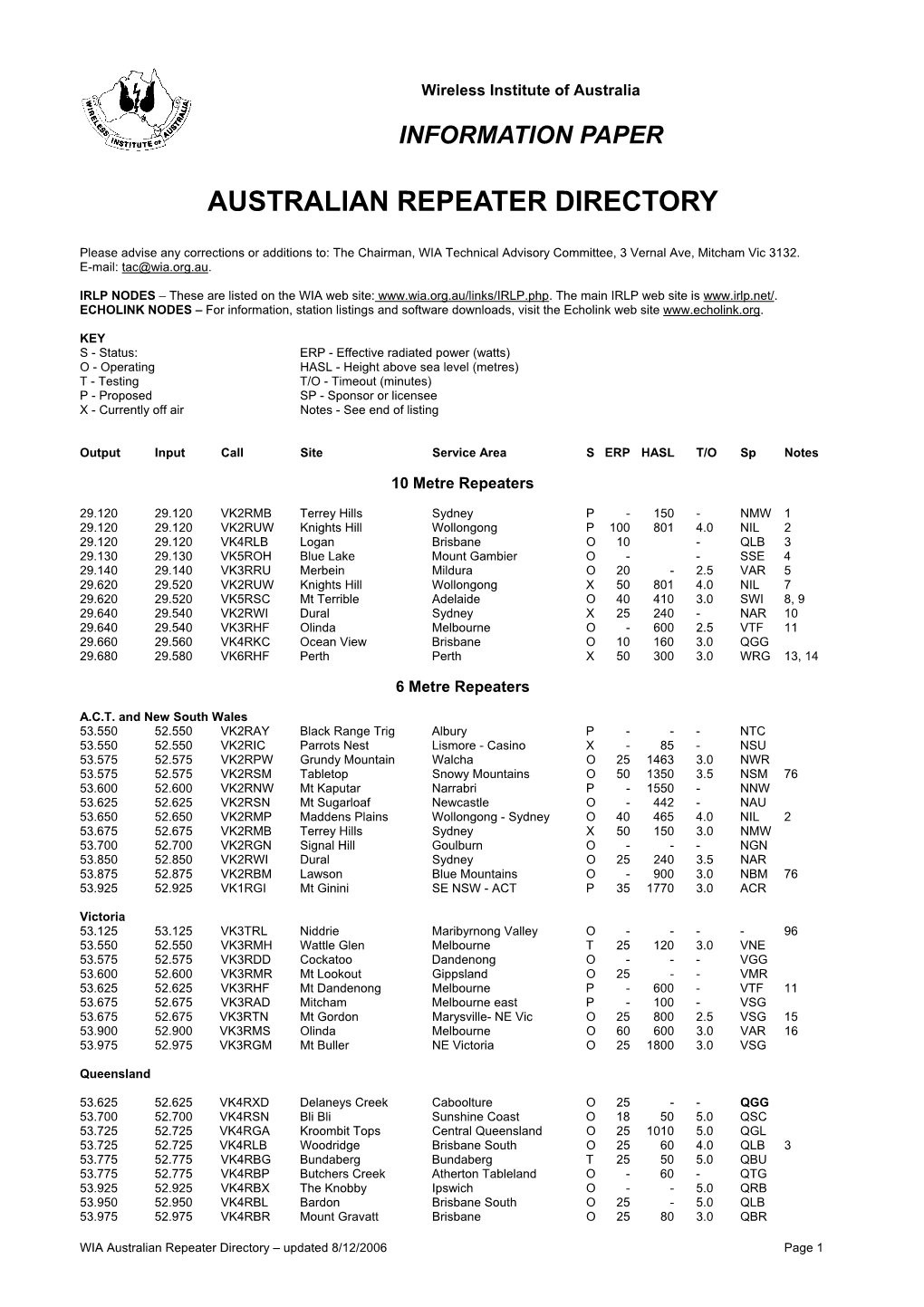 Australian Repeater Directory