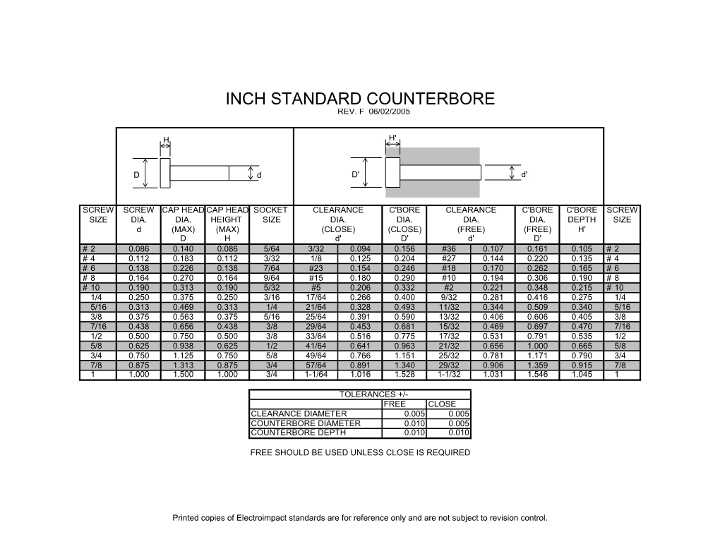 Inch Standard Counterbore Rev