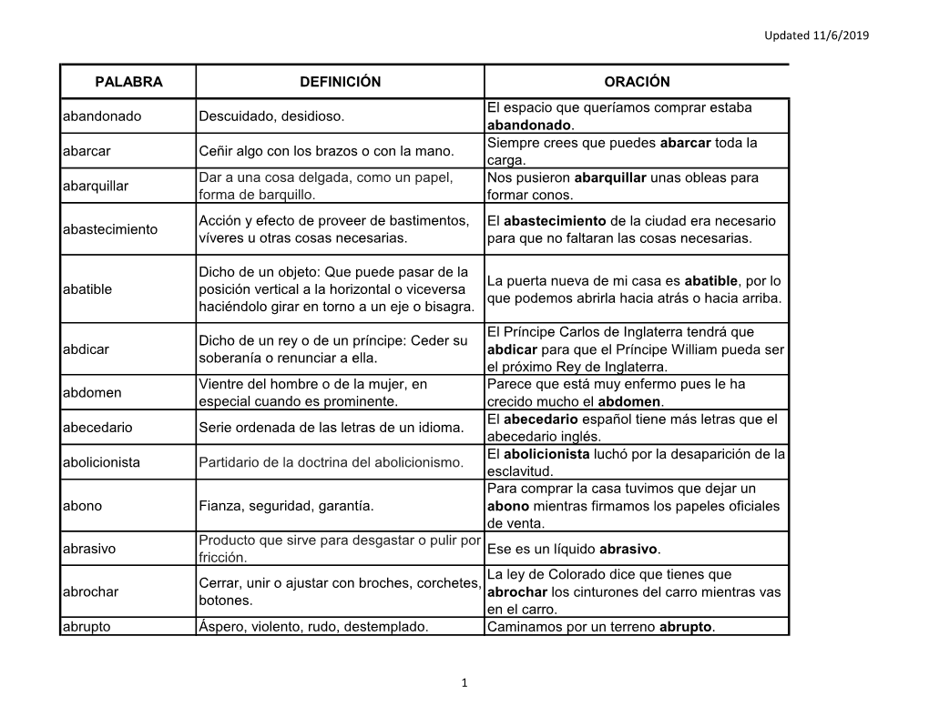 PALABRA DEFINICIÓN ORACIÓN Abandonado Descuidado, Desidioso. El Espacio Que Queríamos Comprar Estaba Abandonado. Abarcar