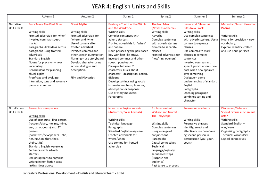 YEAR 4: English Units and Skills