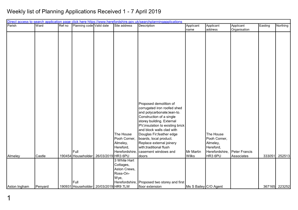 Weekly List of Planning Applications Received 1 to 7 April 2019