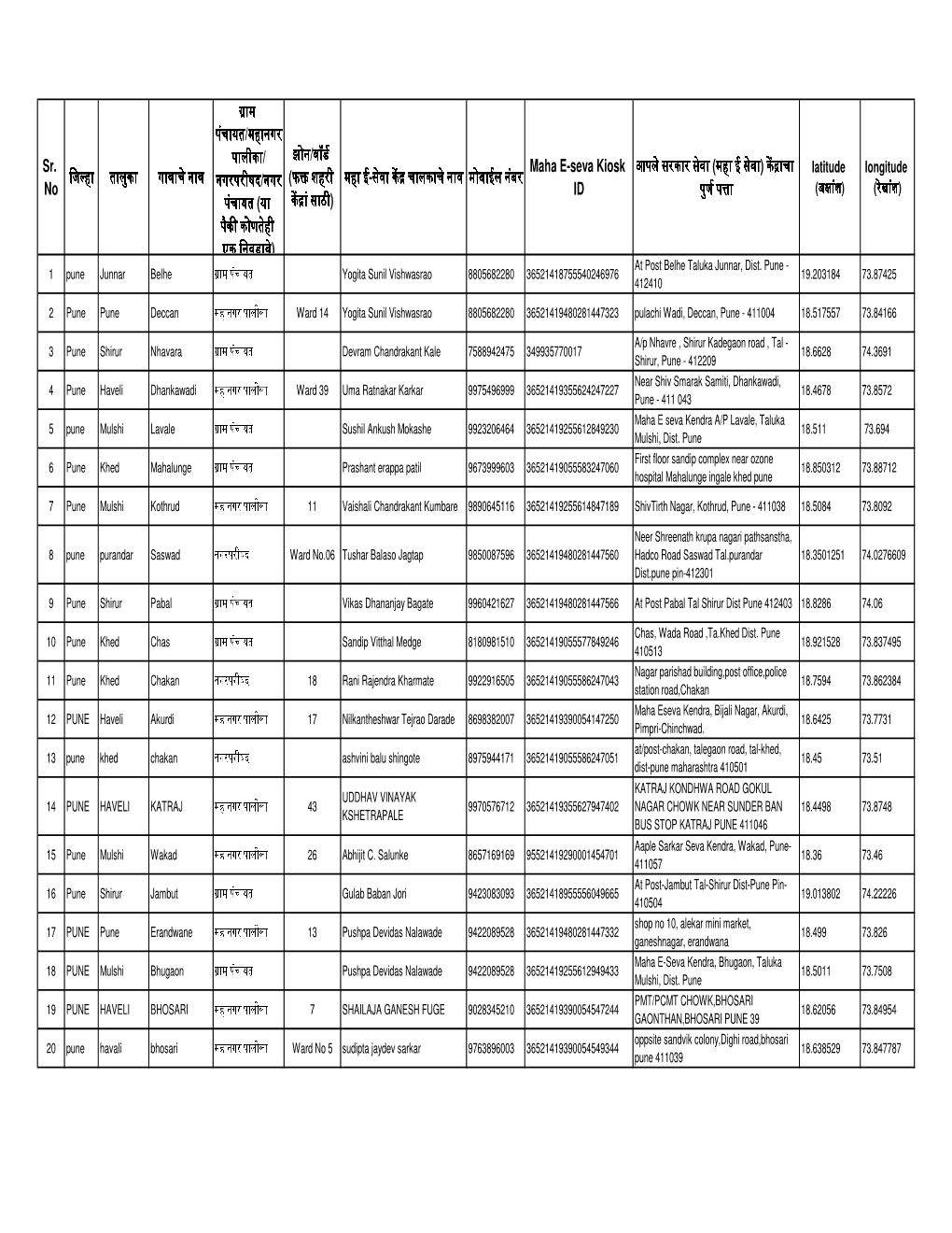 Aaple Sarkar Center Annexture