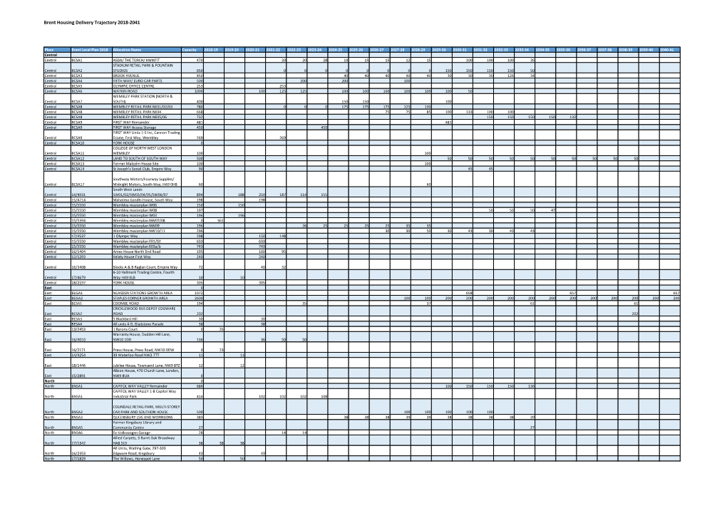 Brent Housing Delivery Trajectory 2018-2041