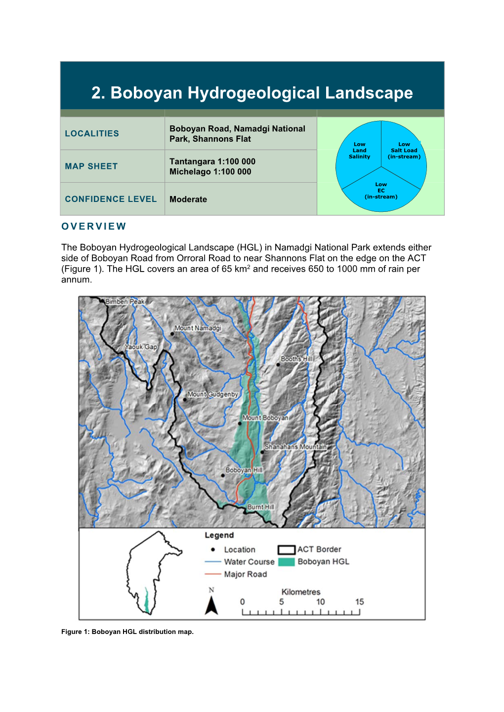 2. Boboyan Hydrogeological Landscape